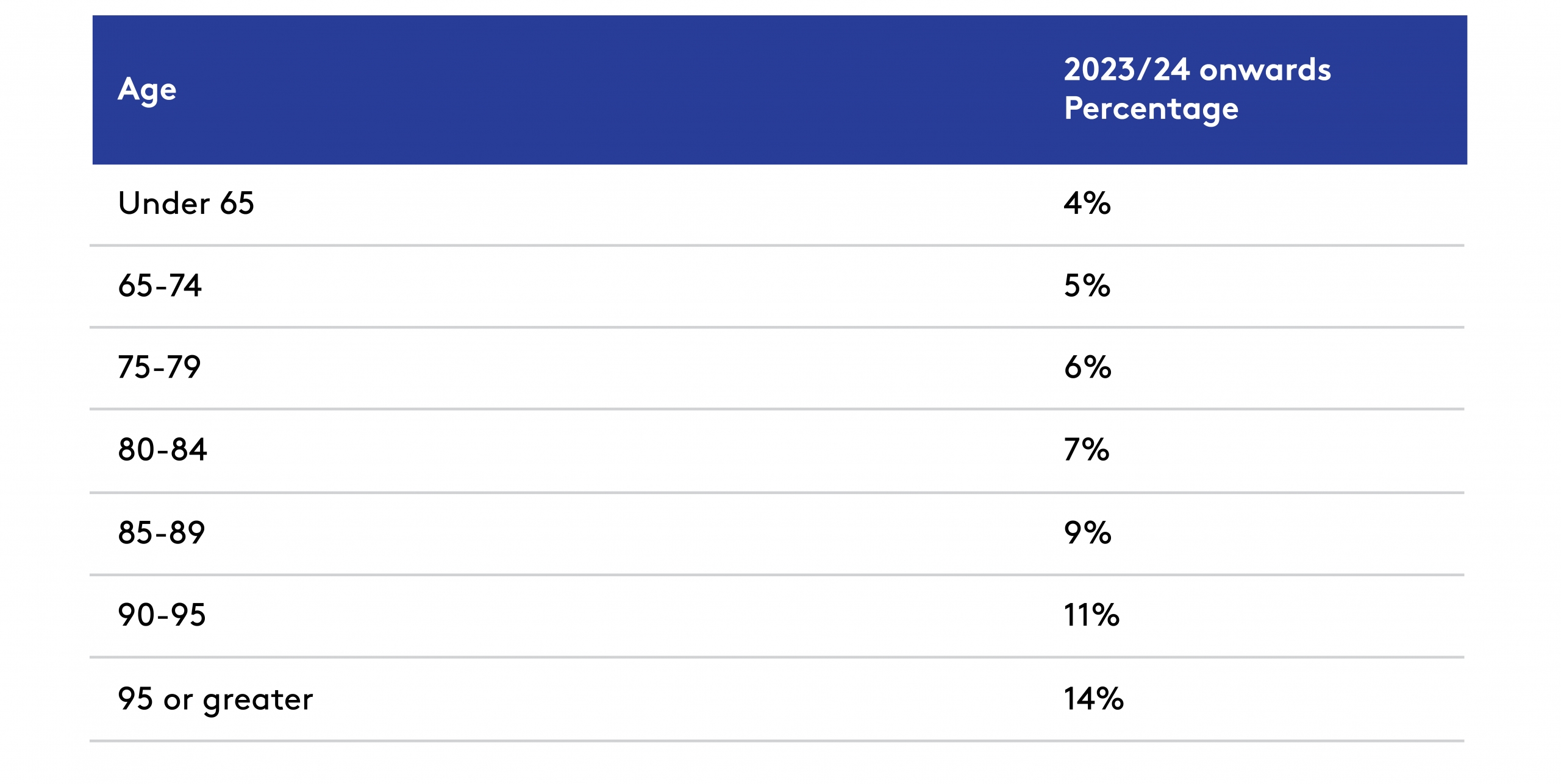 Federal Budget May 2023 - Saward Dawson